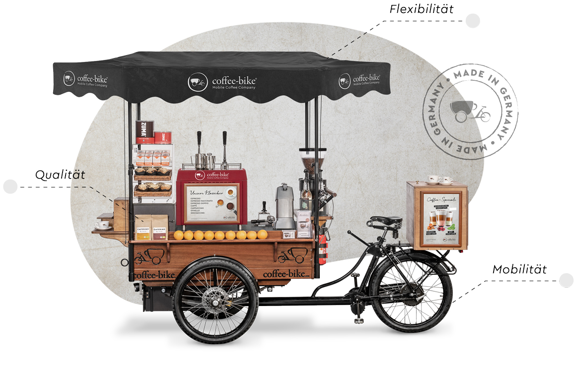 15-jahre-coffee-bike-jubiläumsvorteile.jpg Coffee-Bike vollausgestattet mit den ausgeschriebenen Vorteilen Mobilität, Flexibilität und Qualität vor grauem Hintergrund